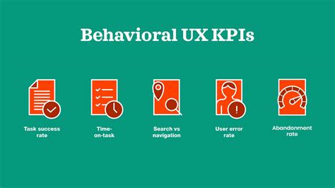 7 UX KPIs You Should be Tracking (& How to Measure Them).